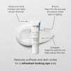 Renew & Revitalise Trio